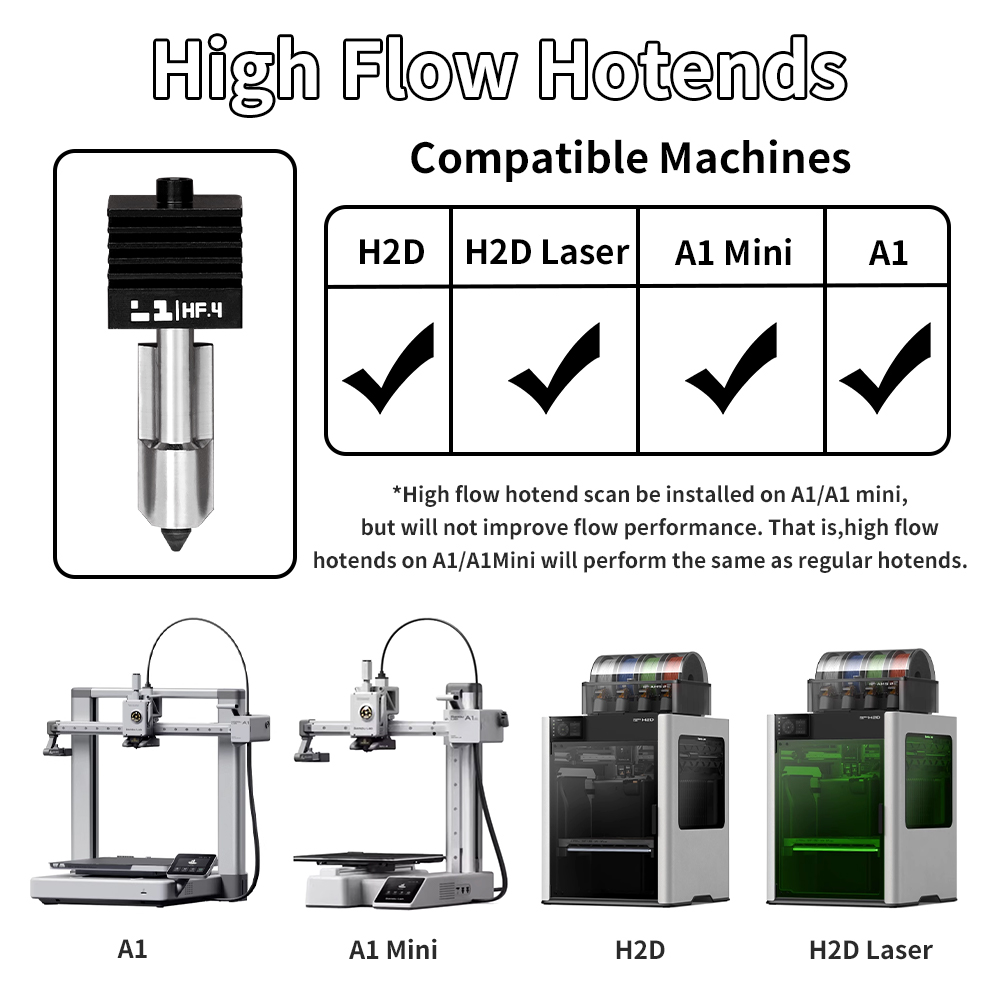 H2D/P2S Hotend-Kit für Bambu L – 3D Printing Bambu Bewertung und Preis