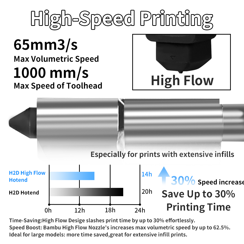 H2D/P2S Hotend-Kit für Bambu L – 3D Printing Bambu Bewertung und Preis